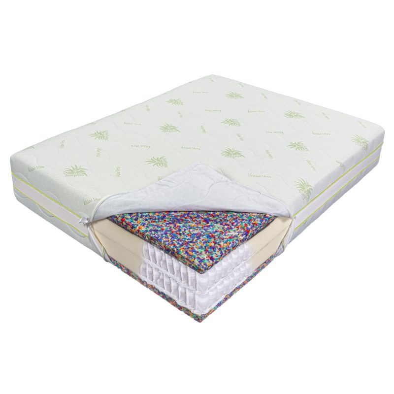Saltea de pat cu Arcuri Pocket 180x200- Aloe Vera Dual Support 35 cm, Ecotrend