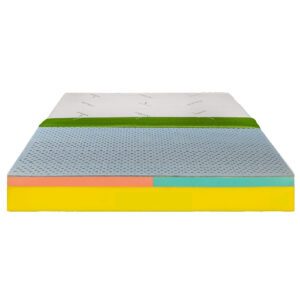 Saltea de pat Ortopedica cu Latex Natural, 160x190 – Latex Smart 24 cm, Husa Bio Bambus, Hotel Range